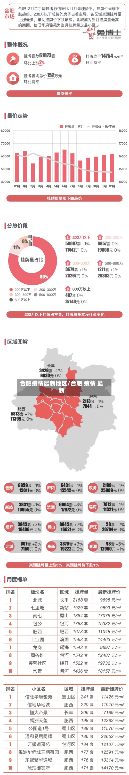 合肥疫情最新地区/合肥 疫情 最新-第3张图片