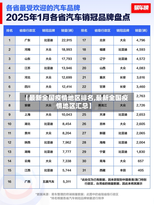 【最新全国疫情地区排名,最新全国疫情地区汇总】-第3张图片