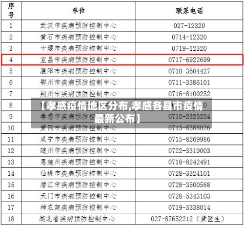 【孝感疫情地区分布,孝感各县市疫情最新公布】-第1张图片