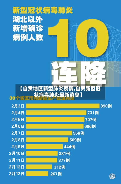 【自贡地区新型肺炎疫情,自贡新型冠状病毒肺炎最新消息】-第2张图片