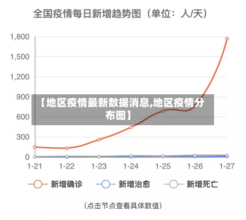 【地区疫情最新数据消息,地区疫情分布图】-第3张图片