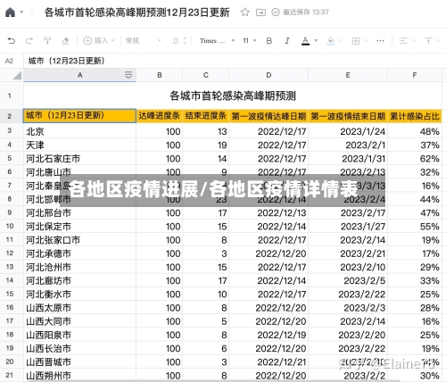 各地区疫情进展/各地区疫情详情表-第1张图片