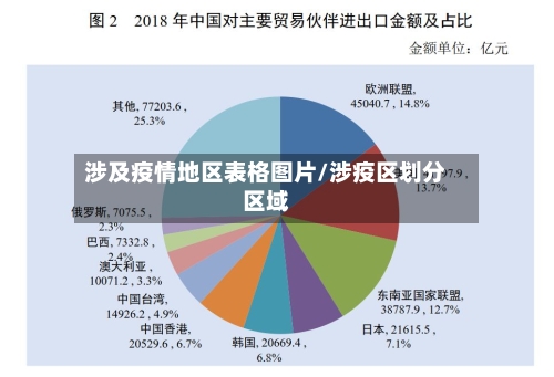 涉及疫情地区表格图片/涉疫区划分区域-第1张图片