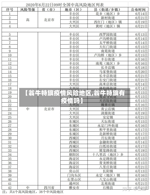 【翁牛特旗疫情风险地区,翁牛特旗有疫情吗】-第2张图片