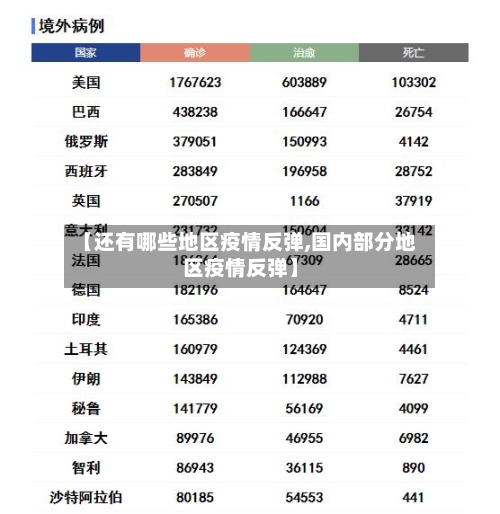 【还有哪些地区疫情反弹,国内部分地区疫情反弹】-第1张图片