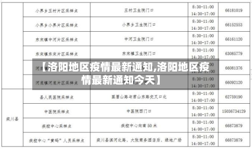 【洛阳地区疫情最新通知,洛阳地区疫情最新通知今天】-第2张图片