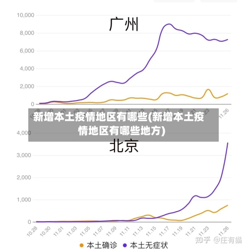 新增本土疫情地区有哪些(新增本土疫情地区有哪些地方)-第1张图片