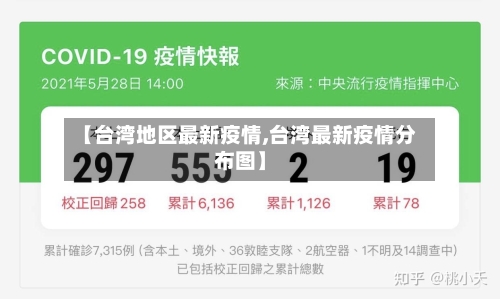 【台湾地区最新疫情,台湾最新疫情分布图】-第1张图片