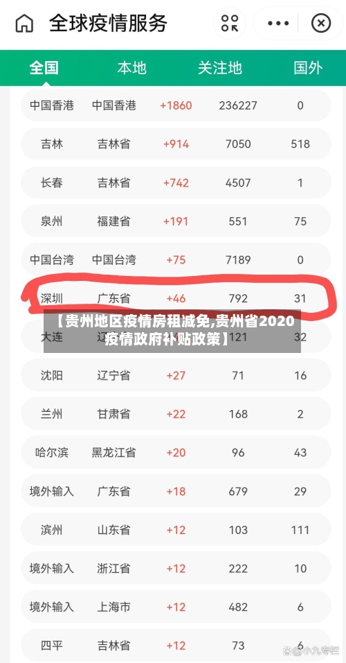 【贵州地区疫情房租减免,贵州省2020疫情政府补贴政策】-第1张图片