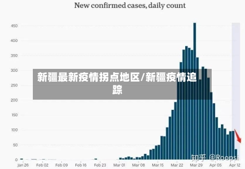 新疆最新疫情拐点地区/新疆疫情追踪-第1张图片