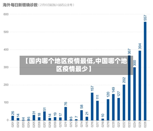 【国内哪个地区疫情最低,中国哪个地区疫情最少】-第1张图片