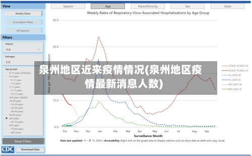 泉州地区近来疫情情况(泉州地区疫情最新消息人数)-第2张图片