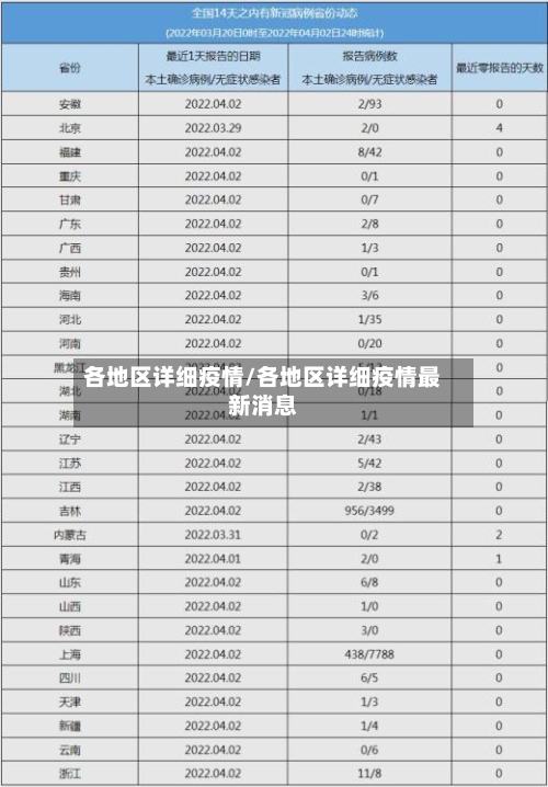 各地区详细疫情/各地区详细疫情最新消息-第1张图片
