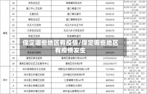 保定哪些地区有疫情/保定哪些地区有疫情发生-第2张图片