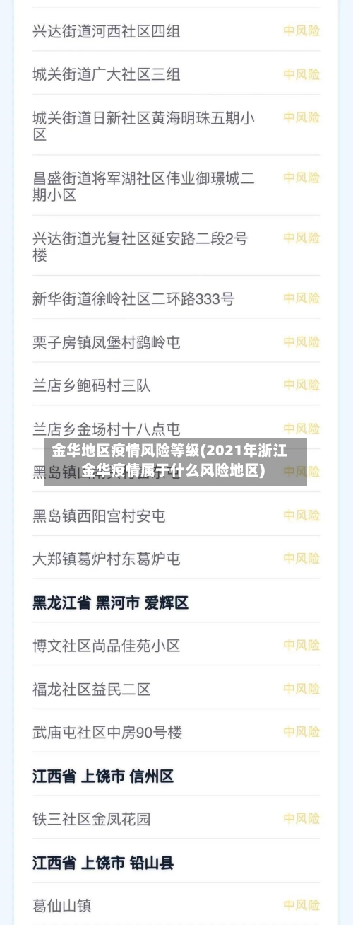 金华地区疫情风险等级(2021年浙江金华疫情属于什么风险地区)-第1张图片