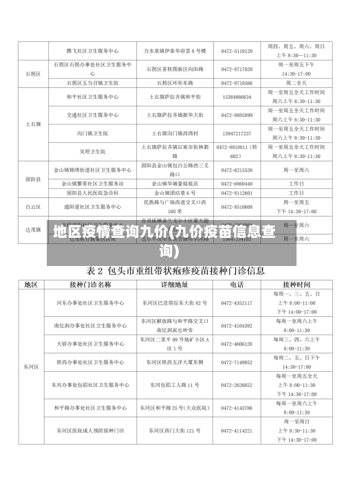 地区疫情查询九价(九价疫苗信息查询)-第3张图片