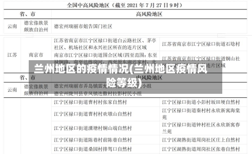 兰州地区的疫情情况(兰州地区疫情风险等级)-第1张图片