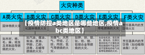 【疫情防控a类地区是哪些地区,疫情abc类地区】-第1张图片