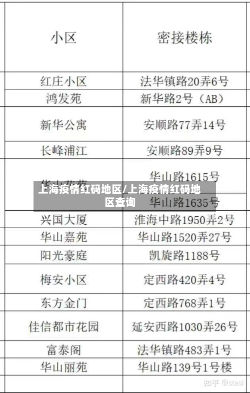 上海疫情红码地区/上海疫情红码地区查询-第1张图片