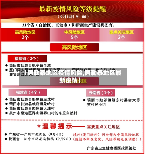 【阿勒泰地区疫情风险,阿勒泰地区最新疫情】-第1张图片