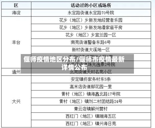 偃师疫情地区分布/偃师市疫情最新详情公布-第2张图片