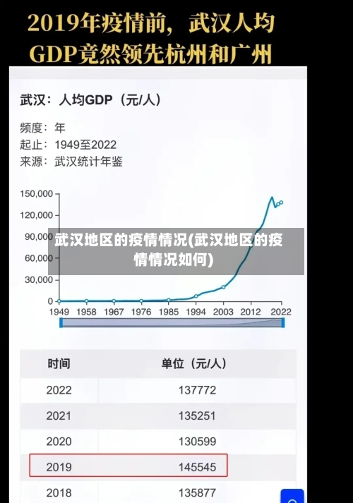 武汉地区的疫情情况(武汉地区的疫情情况如何)-第2张图片