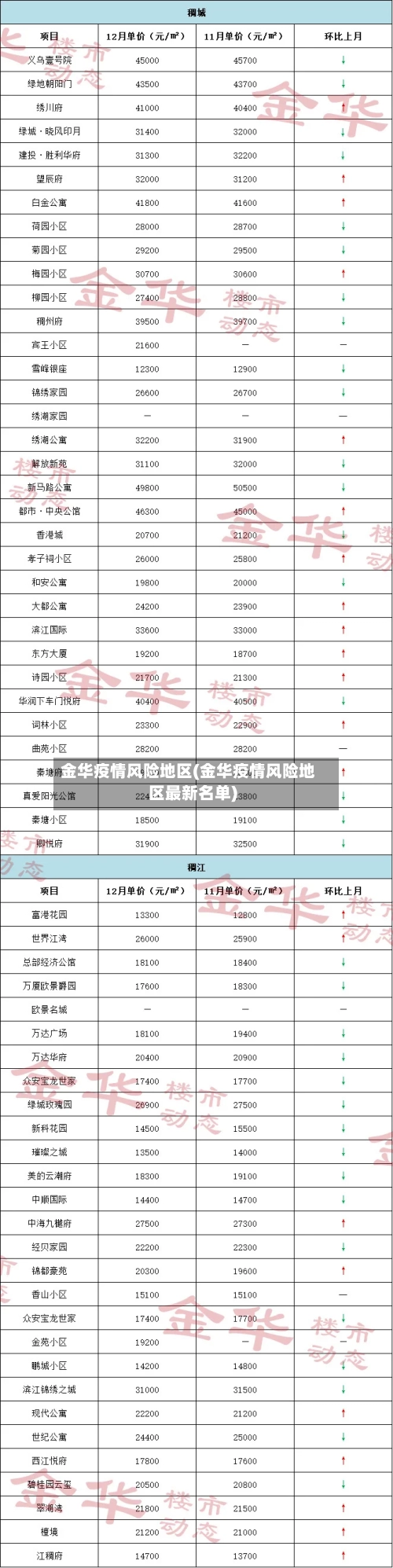 金华疫情风险地区(金华疫情风险地区最新名单)-第3张图片