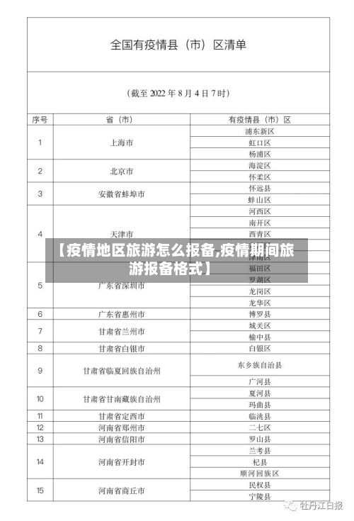 【疫情地区旅游怎么报备,疫情期间旅游报备格式】-第2张图片