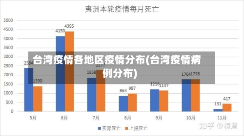 台湾疫情各地区疫情分布(台湾疫情病例分布)-第2张图片