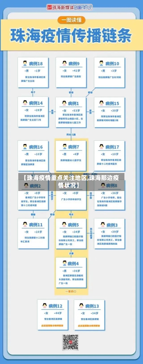 【珠海疫情重点关注地区,珠海那边疫情状况】-第1张图片