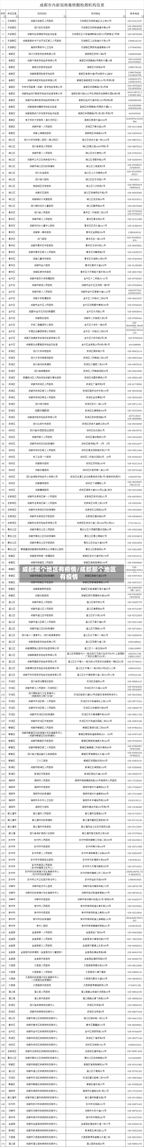 成都哪个地区有疫情/成都那个地区有疫情-第1张图片