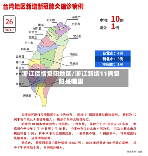 浙江疫情复阳地区/浙江新增11例复阳是哪里-第1张图片