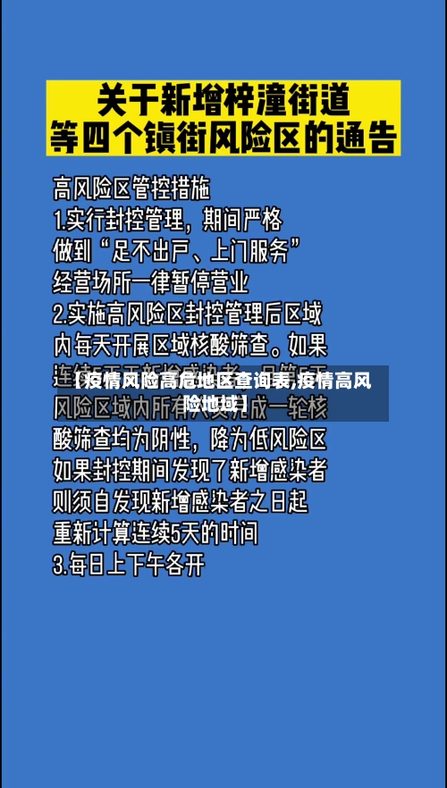 【疫情风险高危地区查询表,疫情高风险地域】-第2张图片