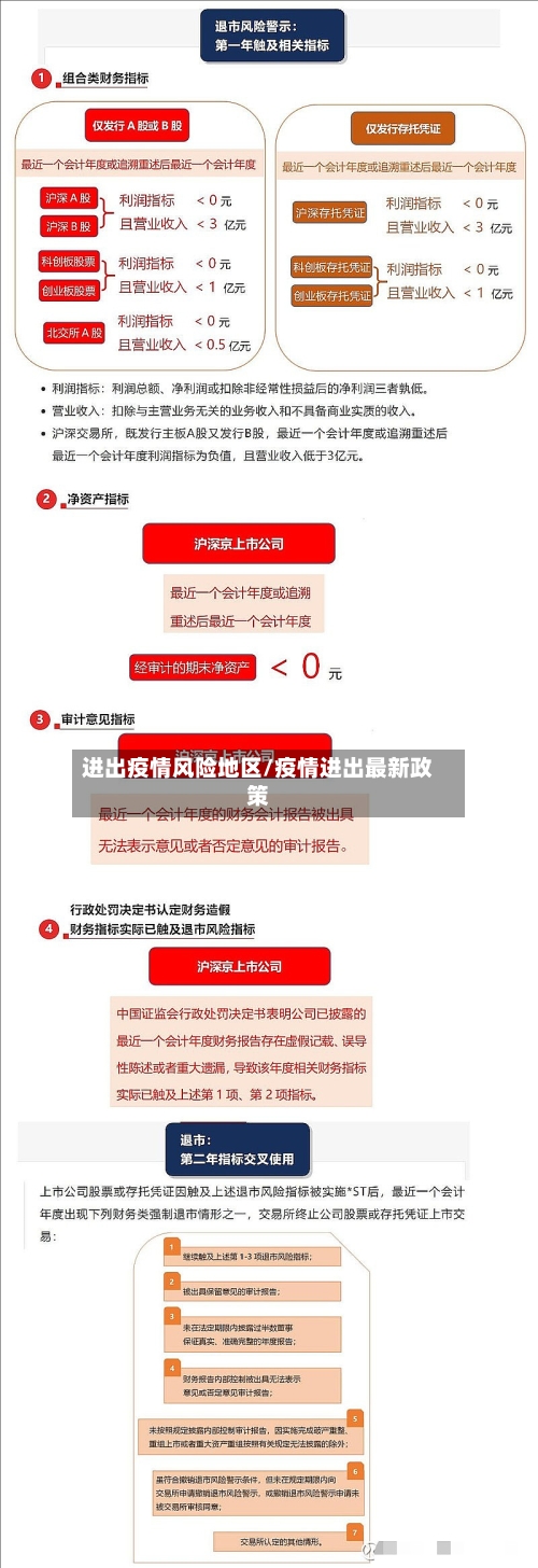 进出疫情风险地区/疫情进出最新政策-第2张图片