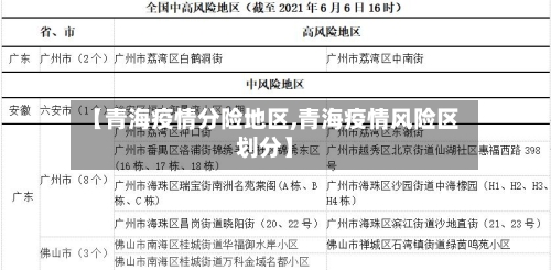 【青海疫情分险地区,青海疫情风险区划分】-第2张图片