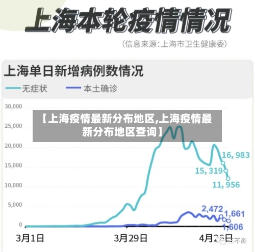 【上海疫情最新分布地区,上海疫情最新分布地区查询】-第2张图片