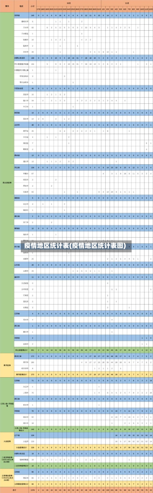 疫情地区统计表(疫情地区统计表图)-第1张图片