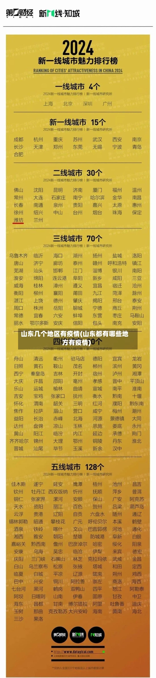 山东几个地区有疫情(山东都有哪些地方有疫情)-第1张图片