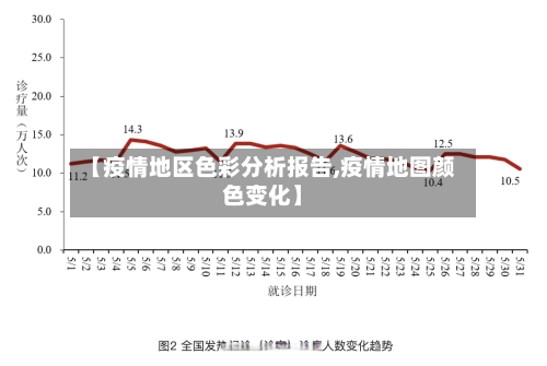 【疫情地区色彩分析报告,疫情地图颜色变化】-第3张图片