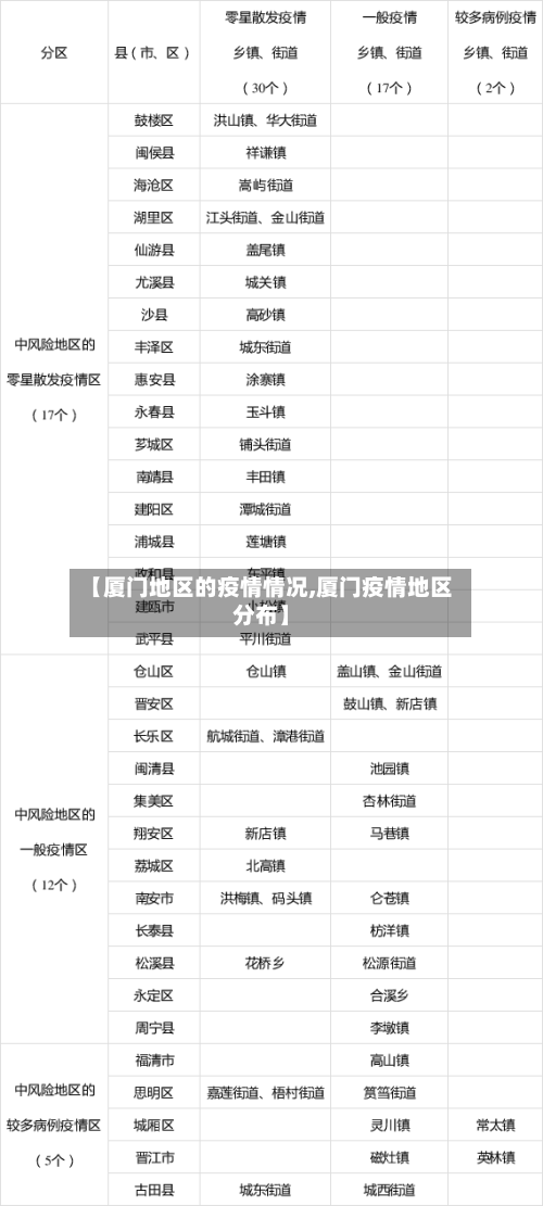 【厦门地区的疫情情况,厦门疫情地区分布】-第1张图片