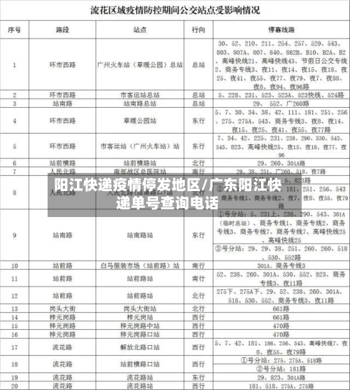 阳江快递疫情停发地区/广东阳江快递单号查询电话-第1张图片