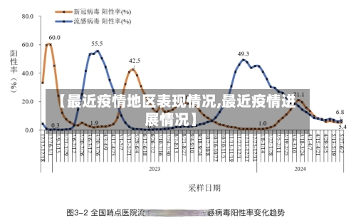 【最近疫情地区表现情况,最近疫情进展情况】-第3张图片