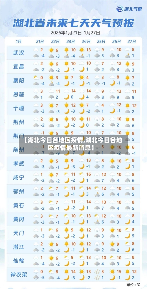 【湖北今日各地区疫情,湖北今日各地区疫情最新消息】-第3张图片