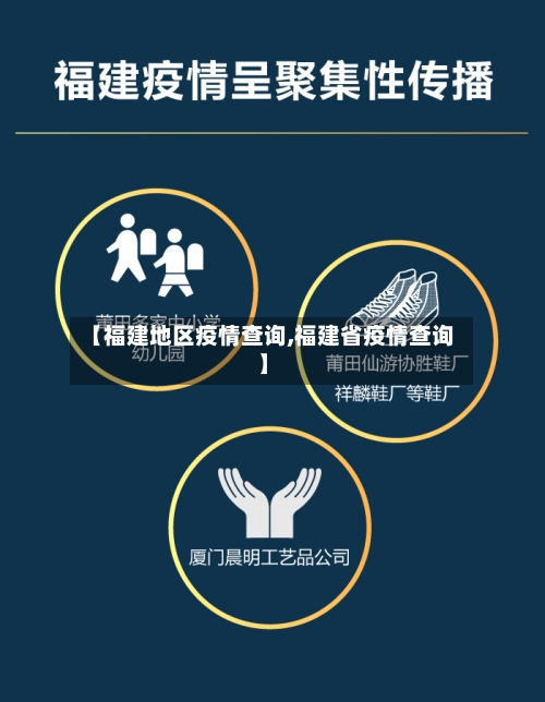 【福建地区疫情查询,福建省疫情查询】-第2张图片