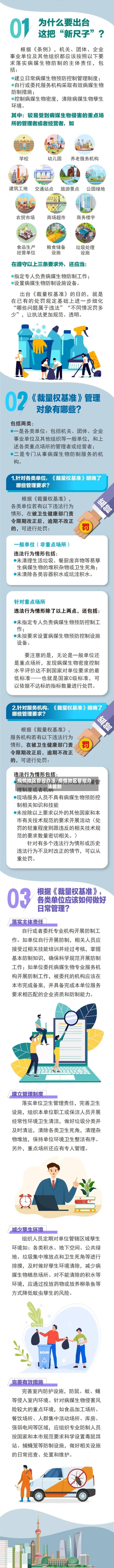 疫情地区管控办法/疫情地区管控办法最新-第2张图片