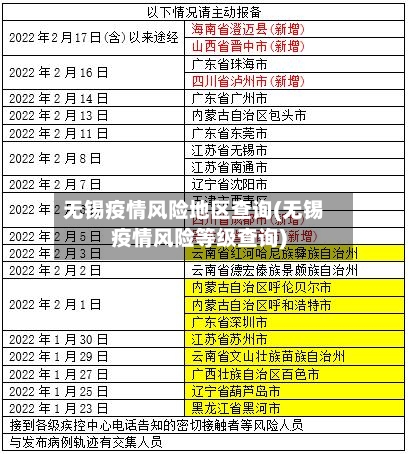 无锡疫情风险地区查询(无锡疫情风险等级查询)-第1张图片