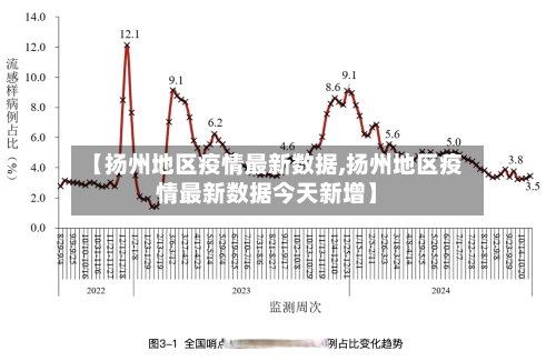 【扬州地区疫情最新数据,扬州地区疫情最新数据今天新增】-第2张图片